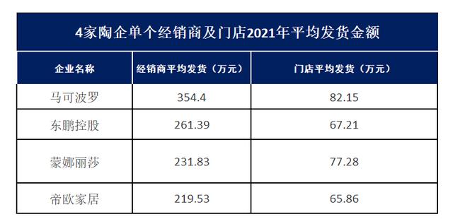 海城瓷磚批發(fā)市場，海寧瓷磚批發(fā)市場在哪里？