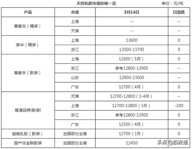 膠水批發(fā)廠家地址，膠水批發(fā)廠家地址電話？