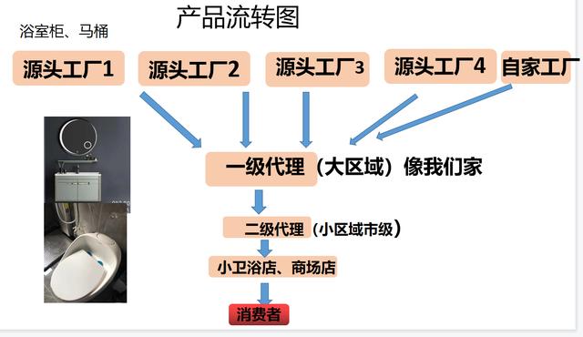 衛(wèi)浴批發(fā)市場，潮州衛(wèi)浴批發(fā)市場？