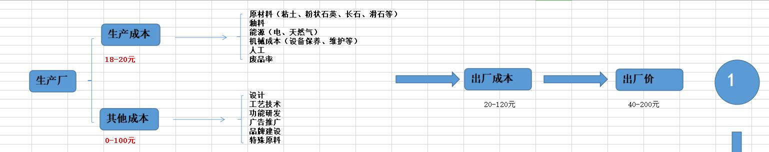 廣東瓷磚廠家批發(fā)在哪里，廣東瓷磚生產(chǎn)廠家電話？