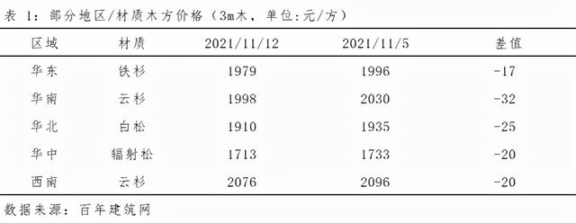 建筑木方批發(fā)在哪里，哪里有木方賣？