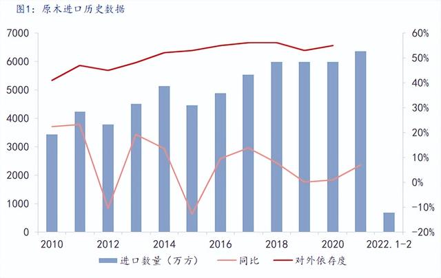 木板木方批發(fā)市場(chǎng)，二手木方批發(fā)市場(chǎng)附近？