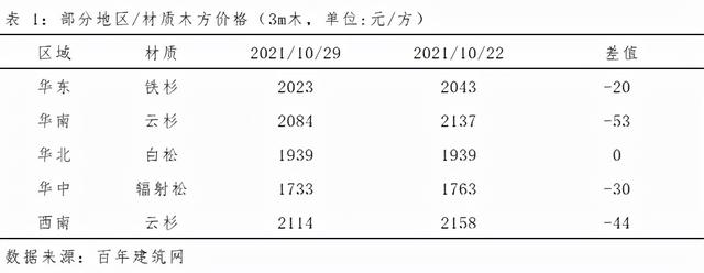 木方批發(fā)市場(chǎng)在哪里，木方批發(fā)市場(chǎng)在哪里進(jìn)貨？