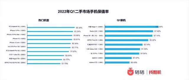 二手手機(jī)批發(fā)拿貨平臺(tái)有哪些，二手手機(jī)批發(fā)拿貨平臺(tái)有哪些好？