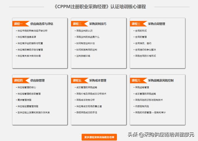 采購培訓(xùn)課程有哪些項(xiàng)目，采購培訓(xùn)課程有哪些方面？