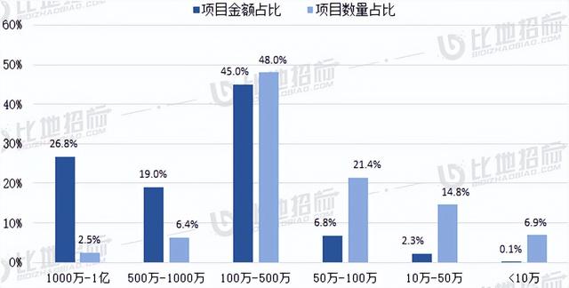 四川省政府采購一體化平臺，四川省政府采購？