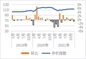 哪里有批發(fā)鴿子的，15是哪里的鴿子？