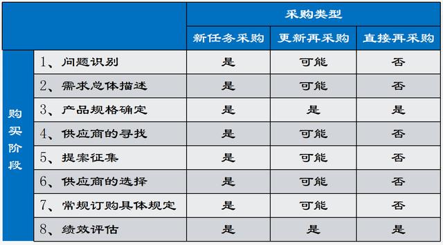 酒店采購流程的八個步驟，酒店采購流程的八個步驟是？