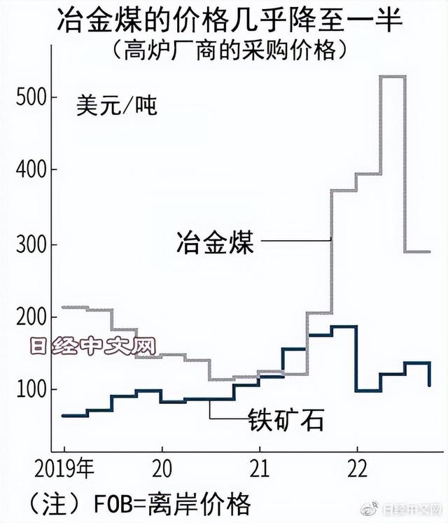 日本批發(fā)網(wǎng)站平臺，日本批發(fā)網(wǎng)站平臺有哪些？