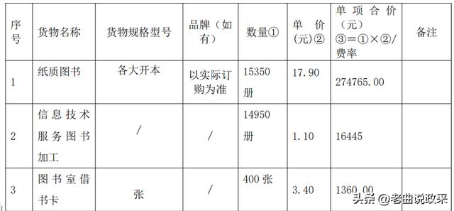 如何制作采購清單表格，采購單表格圖片文檔？