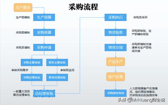 如何做好采購管理工作心得感悟，如何做好采購管理工作心得簡短？