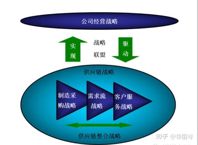 什么是采購管理，什么是采購管理的概念？