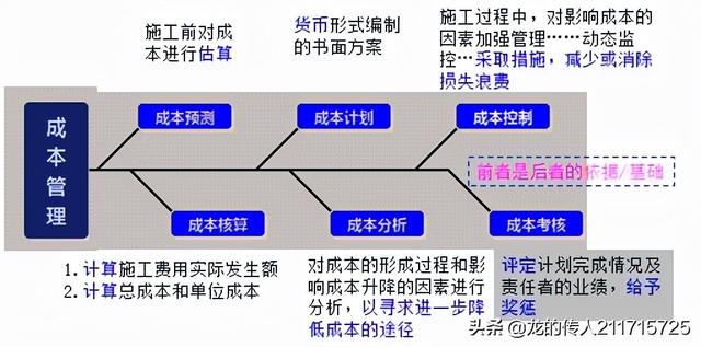 采購(gòu)計(jì)劃表的樣板，采購(gòu)計(jì)劃表的樣板圖片？