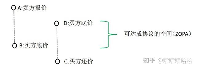 采購(gòu)談判技巧和話術(shù)培訓(xùn)，采購(gòu)談判技巧和話術(shù)觀后感？