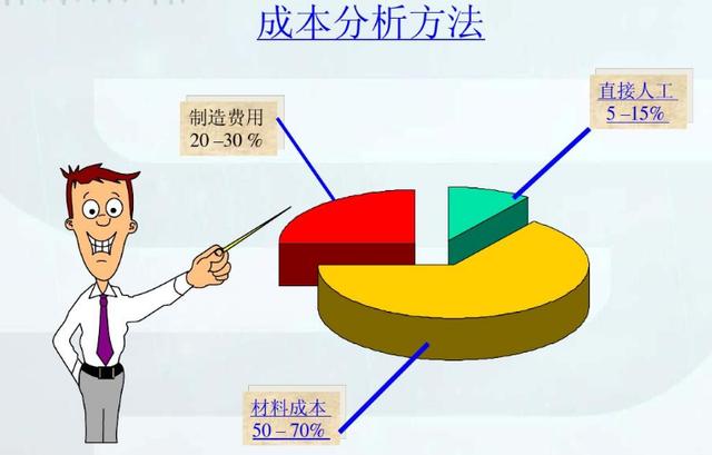 采購成本控制與供應(yīng)商管理，采購成本控制與供應(yīng)商管理讀后感？