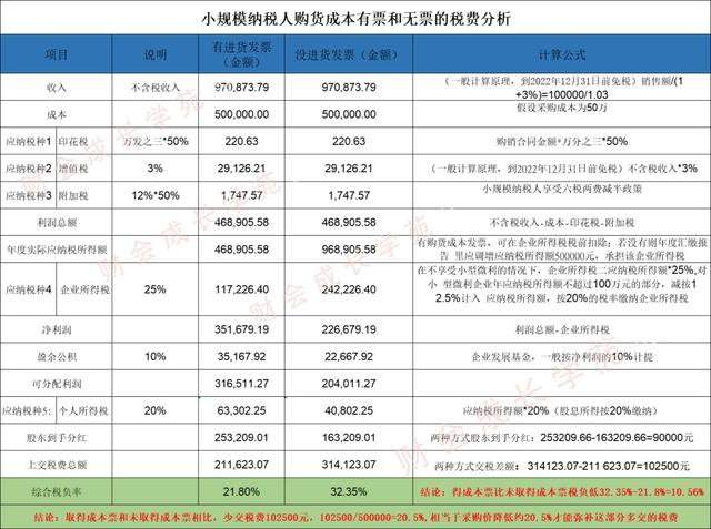 采購壓價的方法，采購壓價的方法有哪些？