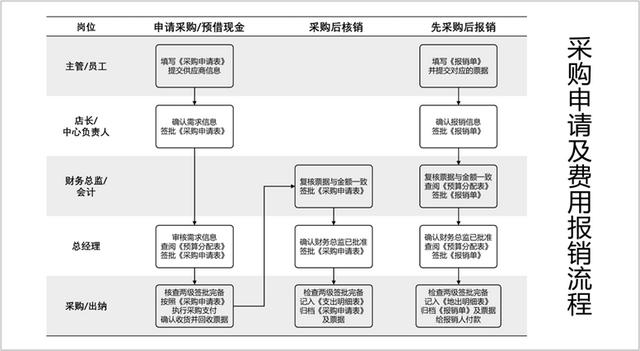 采購申請書范文圖片高清，采購申請書范文圖片模板？