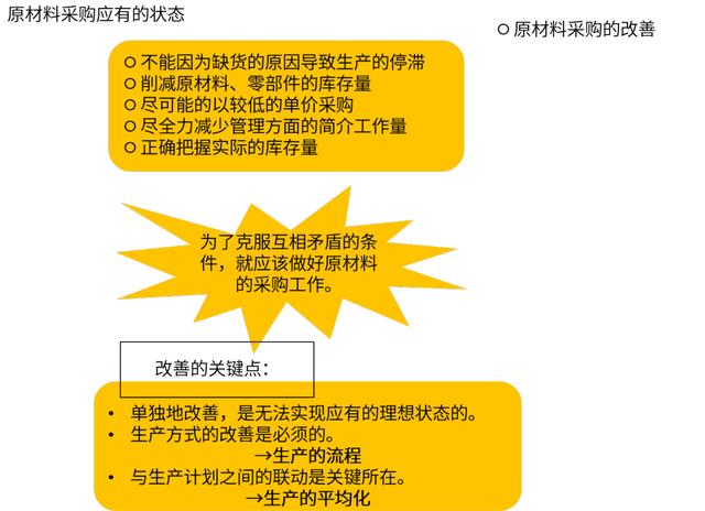 如何區(qū)分原材料和材料采購(gòu)科目，原材料采購(gòu)業(yè)務(wù)的會(huì)計(jì)分錄？