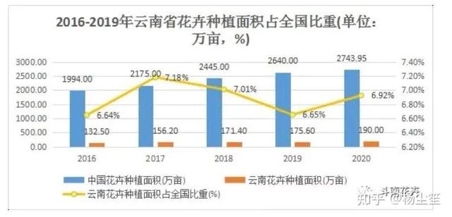 廣州花卉批發(fā)市場(chǎng)進(jìn)貨渠道在哪里，廣州花卉批發(fā)商該去哪里進(jìn)貨？