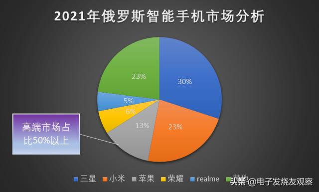 俄羅斯進(jìn)口食品進(jìn)貨渠道有哪些呢，俄羅斯進(jìn)口食品進(jìn)貨渠道有哪些公司？