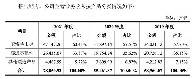 衛(wèi)浴哪里進(jìn)貨便宜價(jià)格表，批發(fā)衛(wèi)浴哪里便宜？