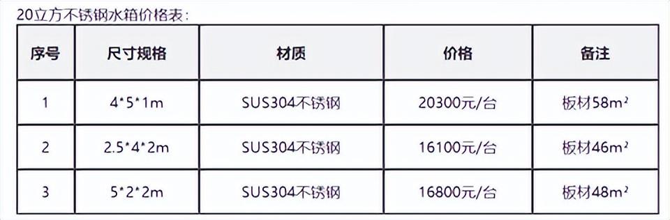 裝配式消防水箱廠家供應(yīng)商有哪些，消防水箱生產(chǎn)廠家？