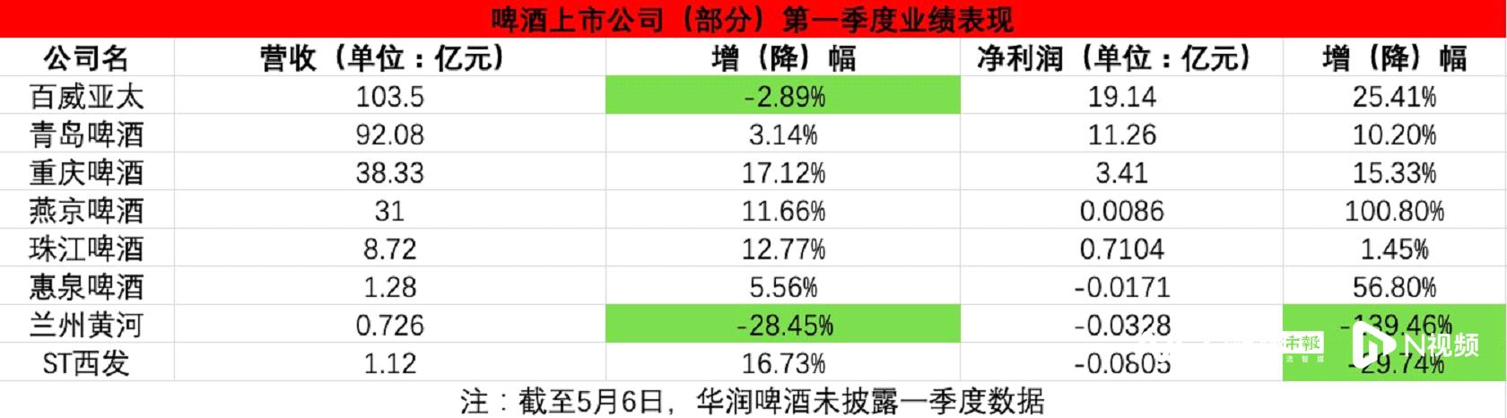 進(jìn)口啤酒批發(fā)進(jìn)貨渠道，進(jìn)口啤酒批發(fā)進(jìn)貨渠道2021？