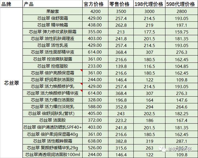 免費代理的化妝品，護膚品代理批發(fā)？