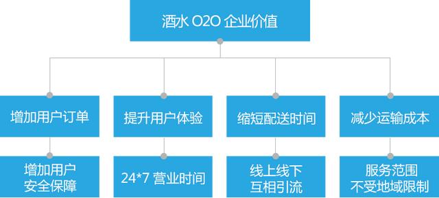 做酒水代理需要多少錢，做酒水代理需要哪些手續(xù)？