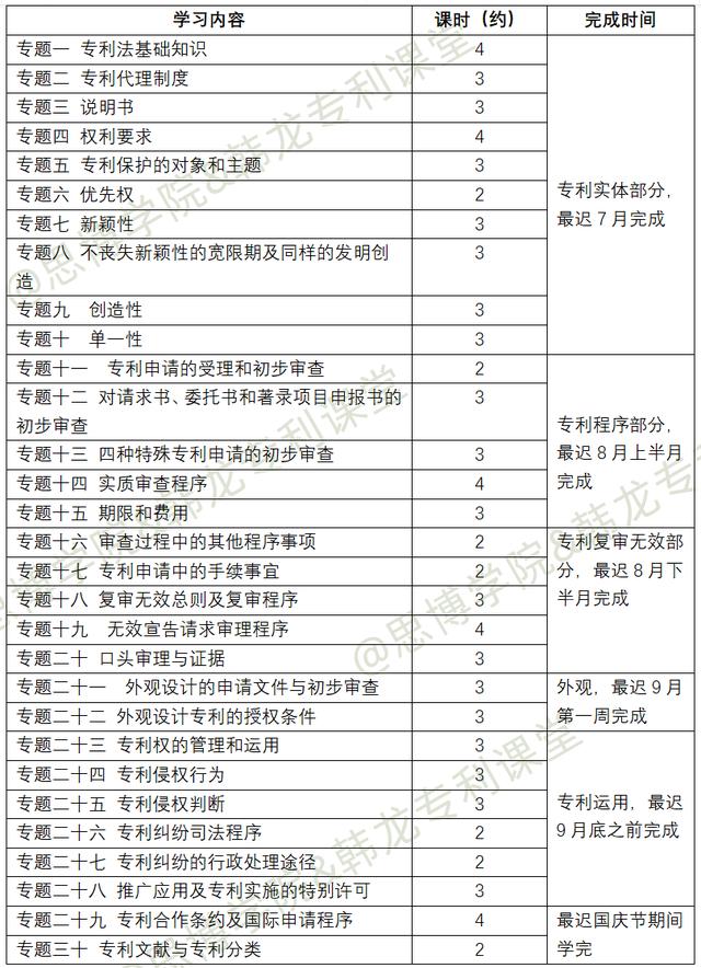 專利代理師資格證報名條件，專利代理師資格證報名條件2022年？