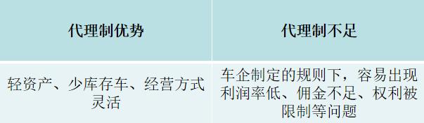 金代理的秘密車在哪幾集，金代理的秘密哪一集有車？