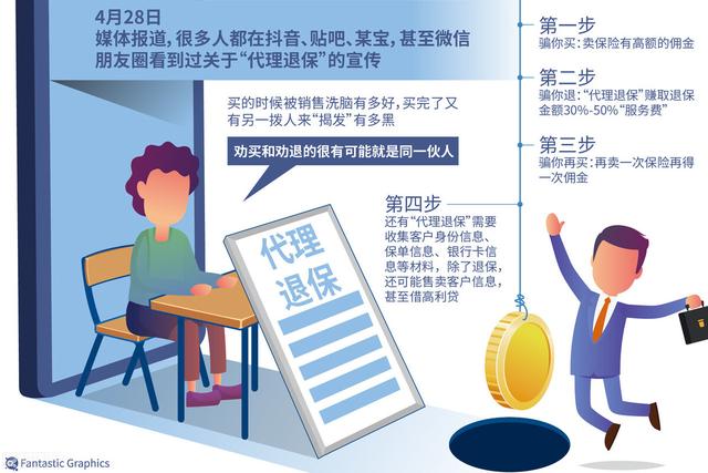 配置代理什么意思，ipad配置代理什么意思？