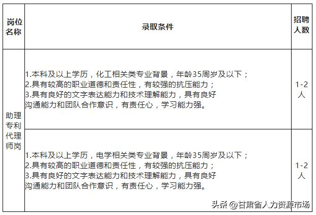 專利代理師報考條件中理科主要是指，專利代理師報考條件_專業(yè)？