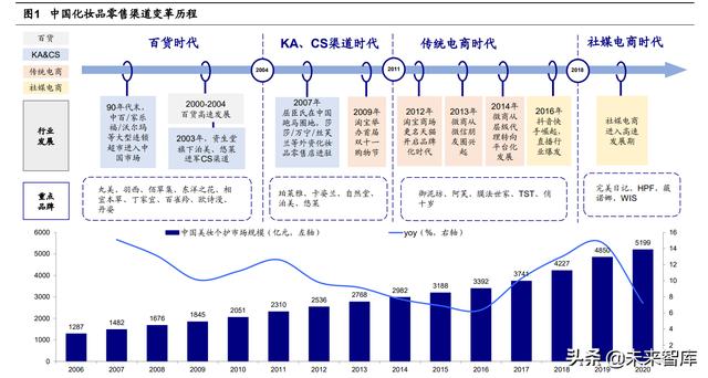 線下cs渠道什么意思，線下cs渠道什么意思啊？