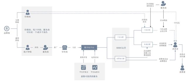 渠道模式有哪幾種類型圖片，渠道模式有哪些類型？