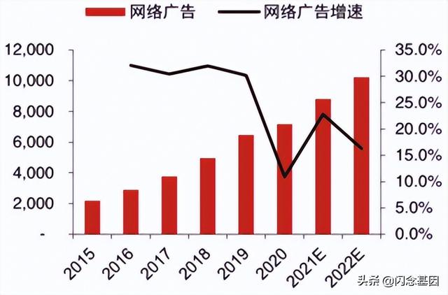 渠道行銷是什么意思，渠道,也就是營銷？