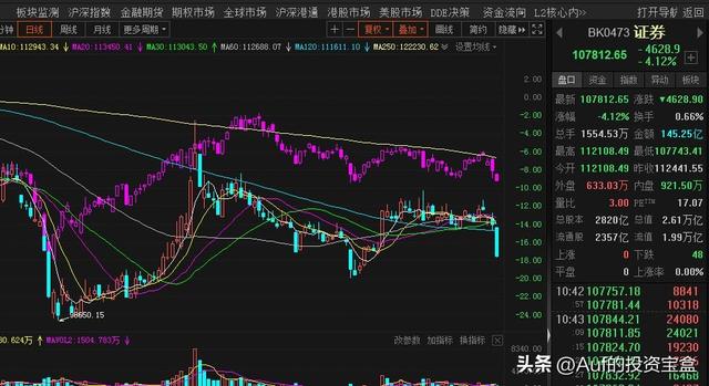 銀河證券萬一免五開戶渠道，銀河證券萬一免五開戶渠道有哪些？