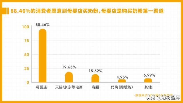 奶粉進貨渠道怎么找，奶粉進貨渠道怎么找貨源？