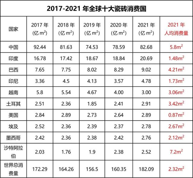 陶瓷批發(fā)市場在哪個地方最便宜的，陶瓷批發(fā)市場在哪個地方最便宜的豐臺？