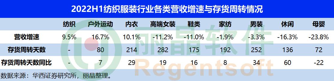 服裝庫存管理軟件公司，服裝庫存管理軟件系統(tǒng)？