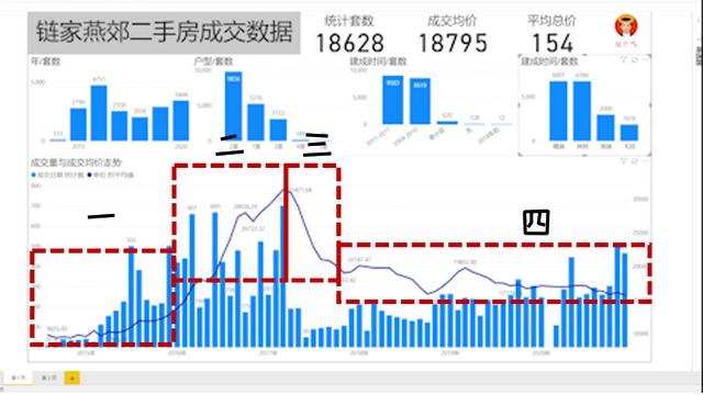 漲價去庫存是誰提出的_王，漲價去庫存是誰提出來的？