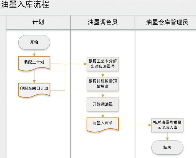 庫存盤點表格模板下載，庫存盤點表格模板圖片？