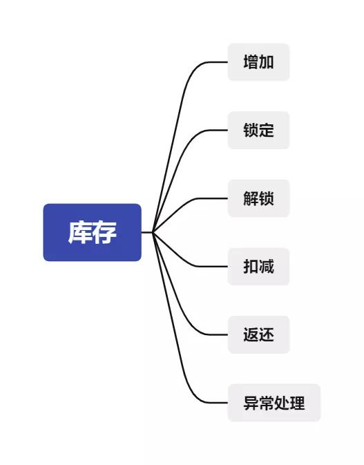 庫存商品是什么意思，會計中庫存商品是什么意思？