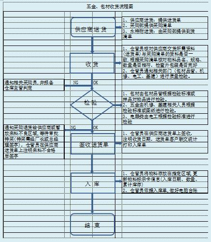 每日庫存盤點表模板，庫存盤點表模板圖片？