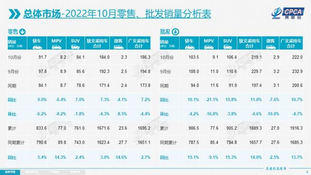 哪里有正規(guī)庫(kù)存新車賣的，哪里有正規(guī)庫(kù)存新車賣的地方？