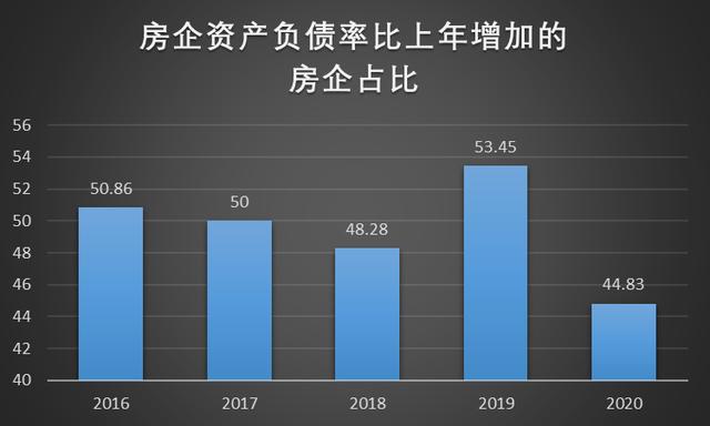 2016年為什么要漲價(jià)去庫(kù)存，為什么要漲價(jià)去庫(kù)存？