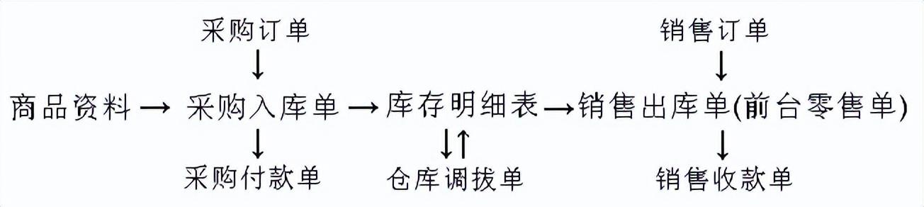 出庫入庫庫存最簡單軟件免費，庫存出入庫管理軟件？