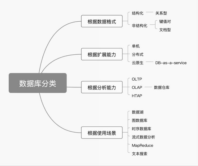 永久免費的倉庫管理軟件，永久免費庫存管理軟件有哪些？