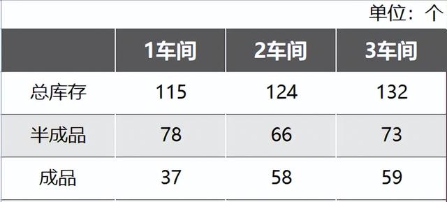 庫存盤點表模版，庫存盤點表格下載？