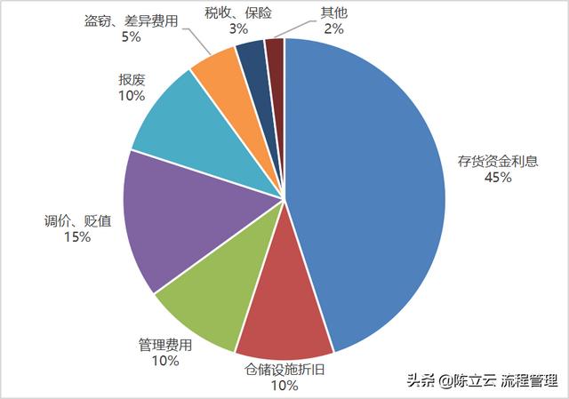 庫(kù)存周轉(zhuǎn)率多少是合理的制造業(yè)，庫(kù)存周轉(zhuǎn)率多少是合理的制造業(yè)產(chǎn)品？